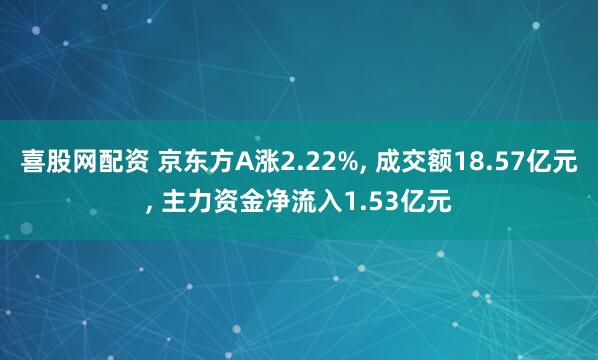 喜股网配资 京东方A涨2.22%, 成交额18.57亿元, 主力资金净流入1.53亿元